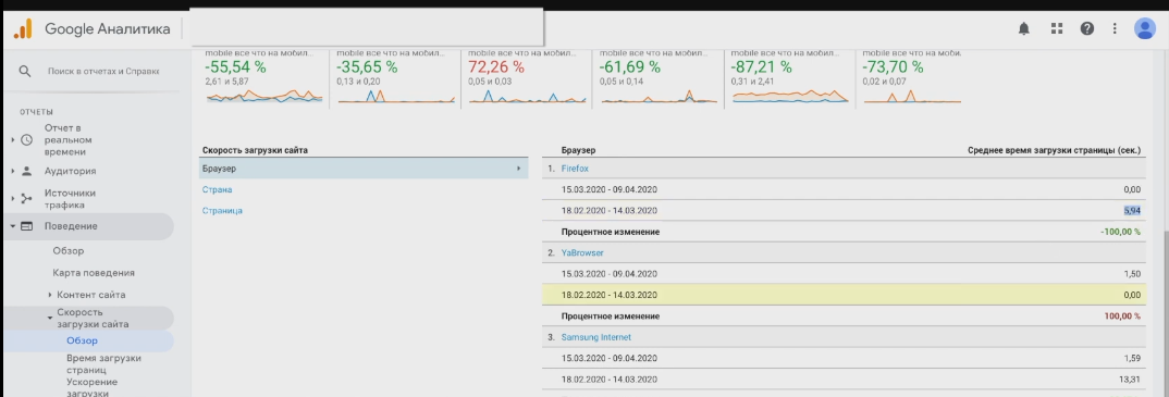 Site loading speed