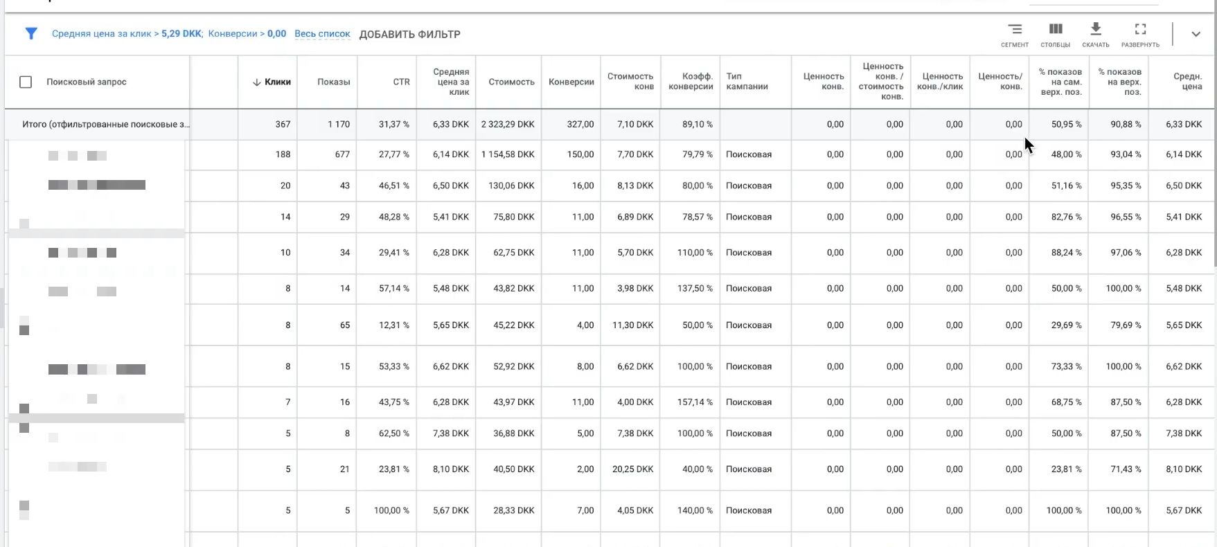 The conversion value depends on the traffic price