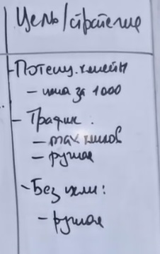 Стратегія рекламної кампанії