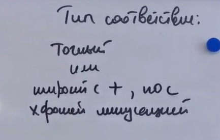 Тип соответствия ключевых слов