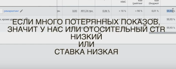 Причини втрачених показів