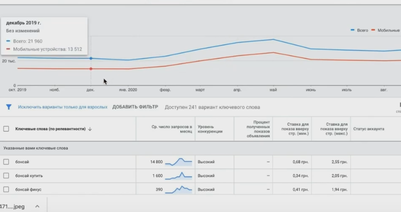 Keyword Demand Graph