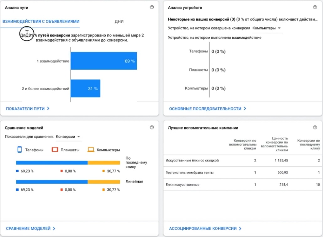 Проверяем модель атрибуции