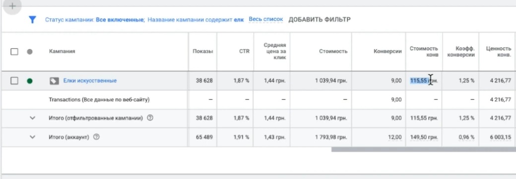 Set conversion cost