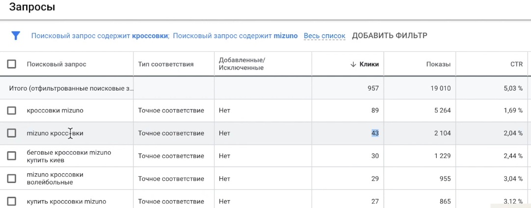 Кліки за запитами