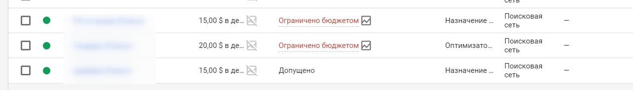 Показ объявлений ограничен бюджетом