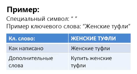 Приклад фразової відповідності