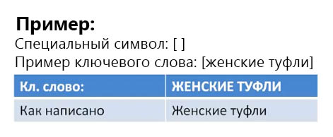 Точна відповідність ключового слова