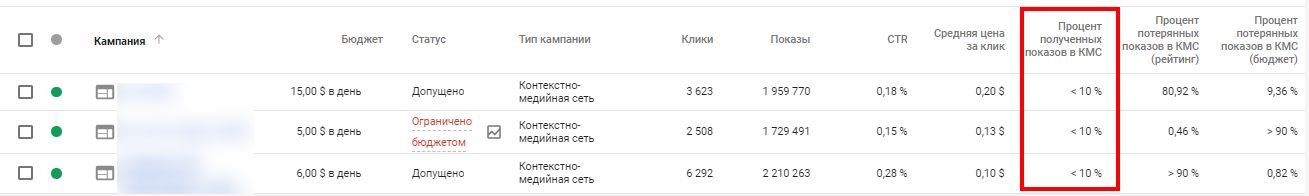 Вплив сезонності на контекстну рекламу