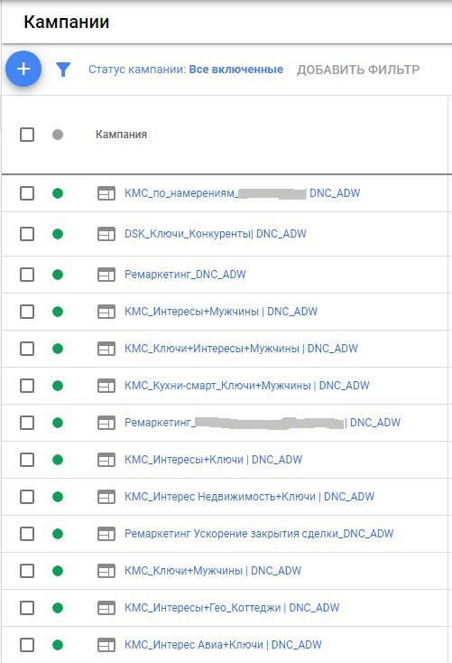 Детализации рекламных кампаний в аккаунте Гугл