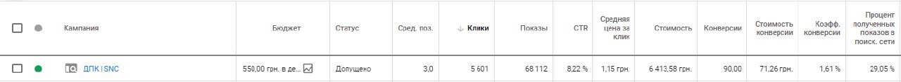 Динамічні пошукові оголошення Adwords