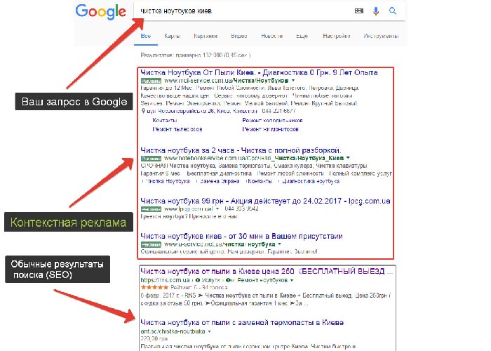 Internet advertising in Google search