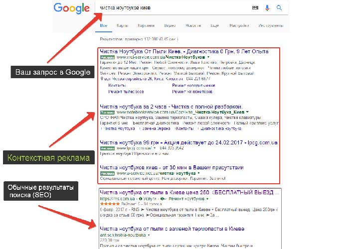 Интернет-реклама в Google поиске