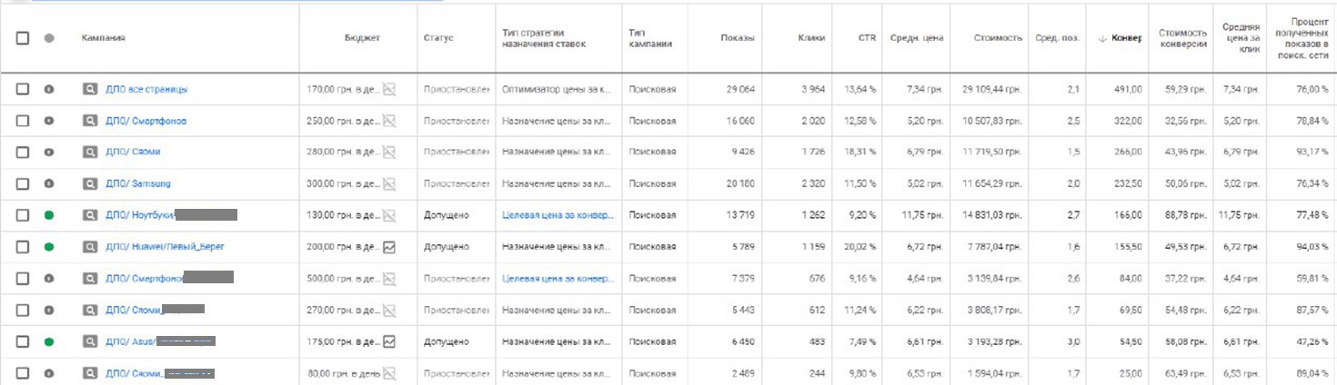 Настройка динамических поисковых рекламных кампаний