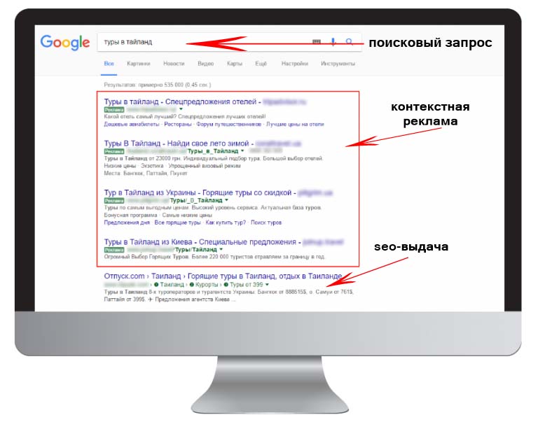 Услуга поисковой рекламы для интернет-магазинов