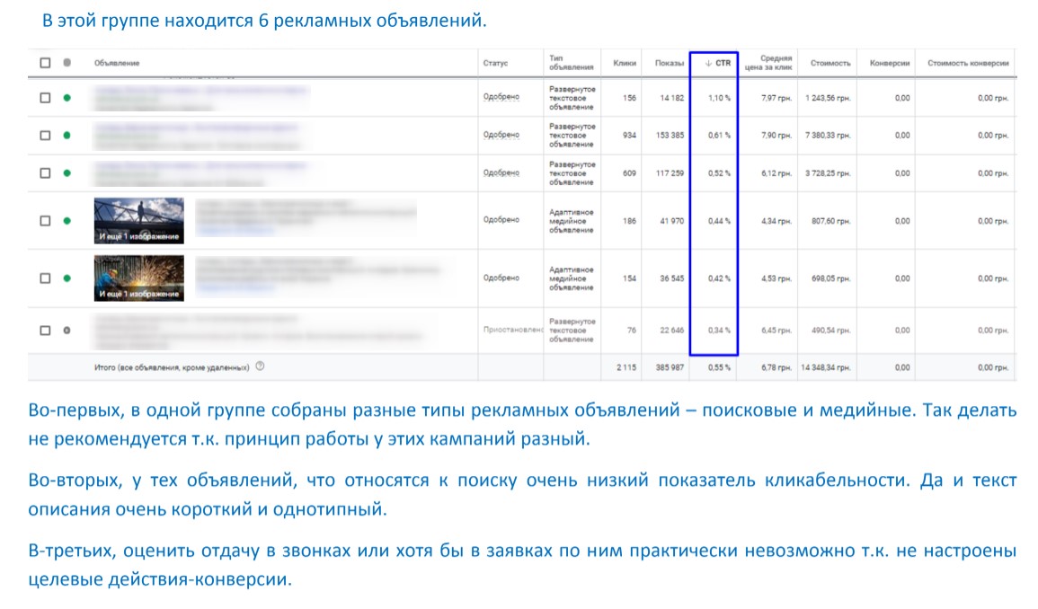 Google Adwords campaign audit example