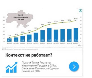 Приклад оголошень в КММ