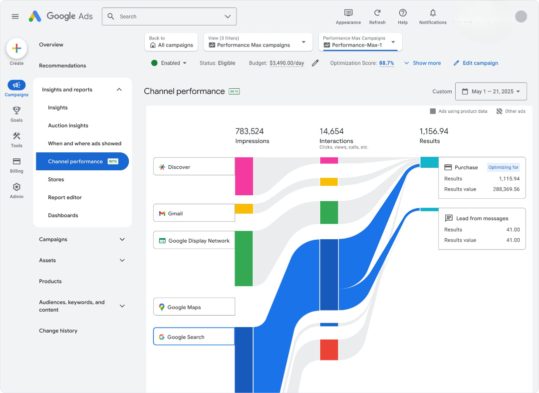 Google Performance Max