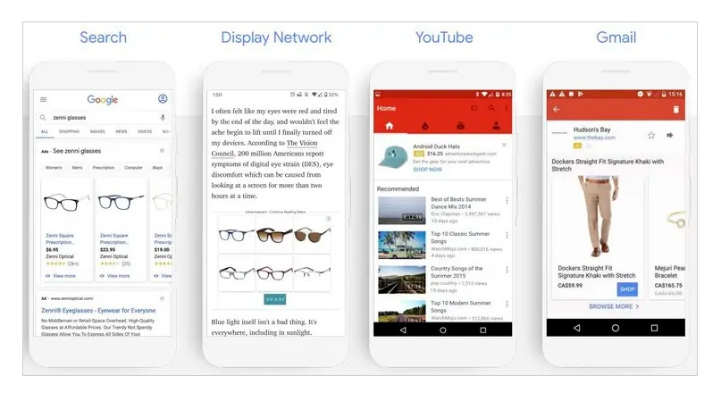 Приклади розумних торгових кампаній на різних платформах