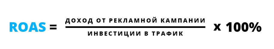 Формула ROAS