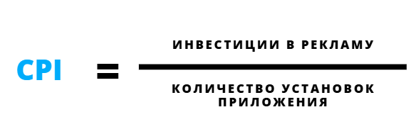 Як розрахувати CPI?
