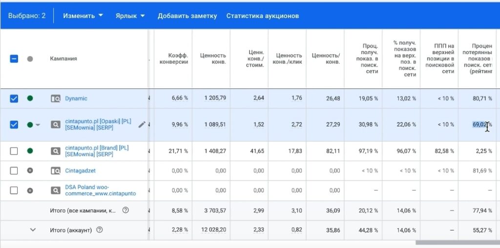 Процент потерянных показов из-за рейтинга