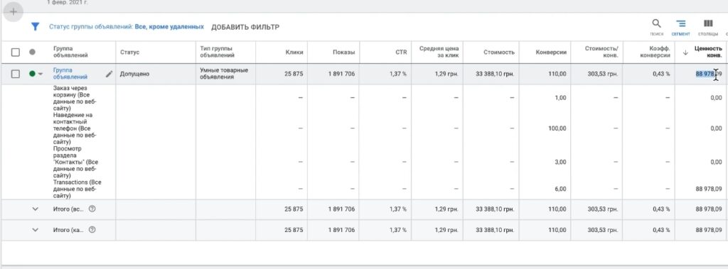 Conversion Value