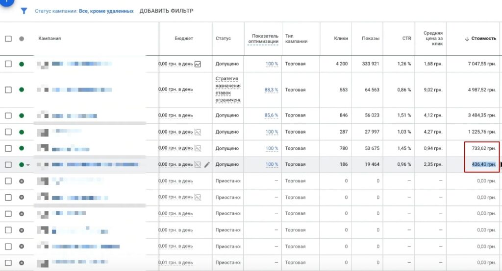  Product campaign total costs