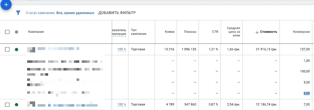 Переходи за період