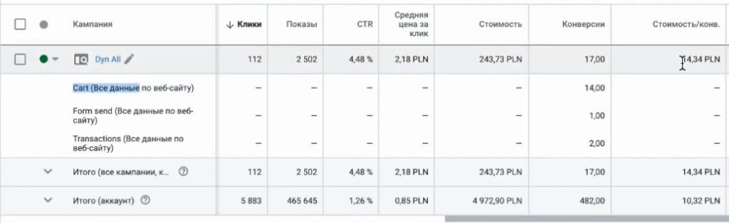 Рентабельність рекламної кампанії