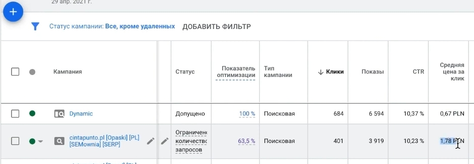 Ціна за клік в динамічних пошукових оголошеннях і звичайному пошуку