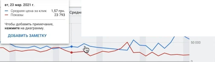 Ціни за перехід в кінці березня