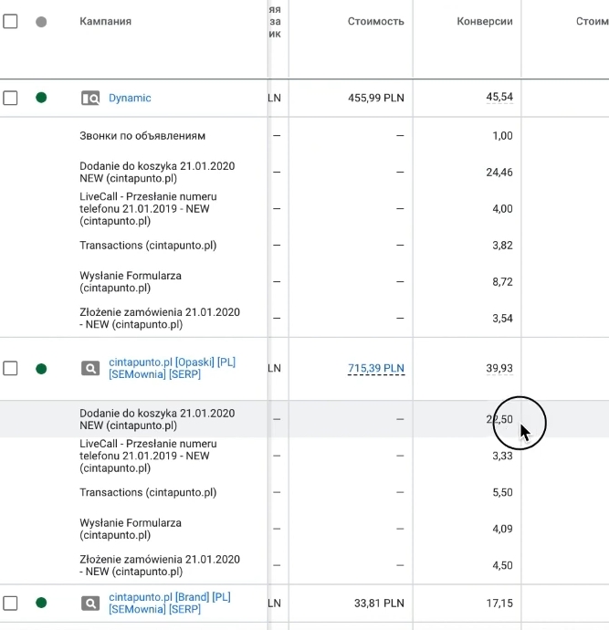 Conversions from contextual advertising in Poland