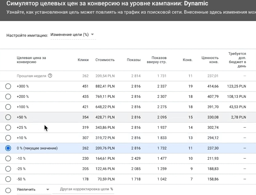 Симулятор целевых цен за конверсию на уровне кампании