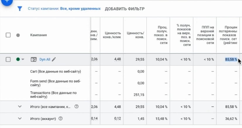 Відсоток втрачених показів