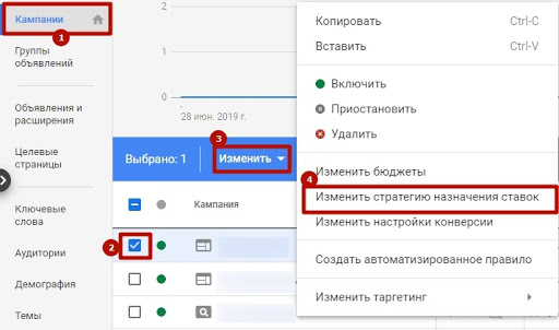 Міняємо стратегію визначення ставок в рекламному акаунті 