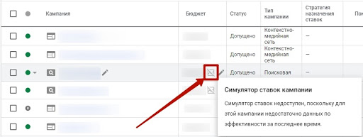 Недостатньо даних про переходи в кампанії