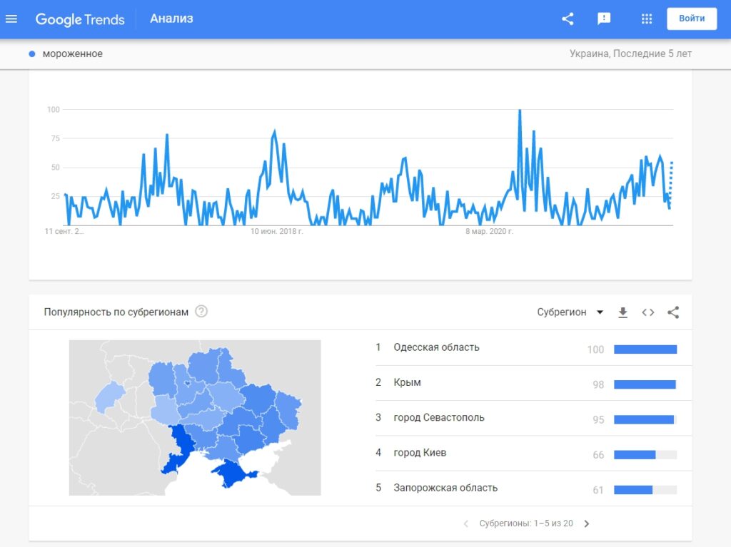 How to work with seasonality in Google Trends