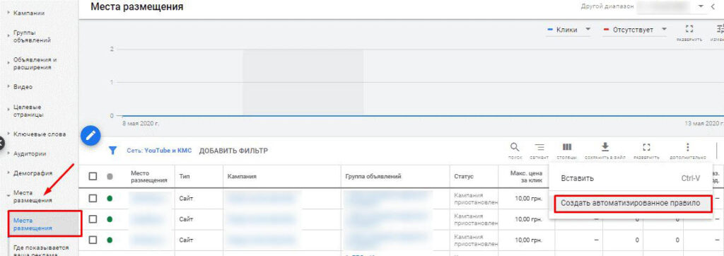 Автоматические правила в Google рекламе