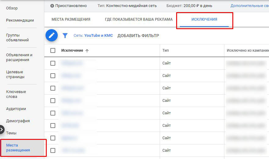 Как исключить неэффективные площадки из КМС?