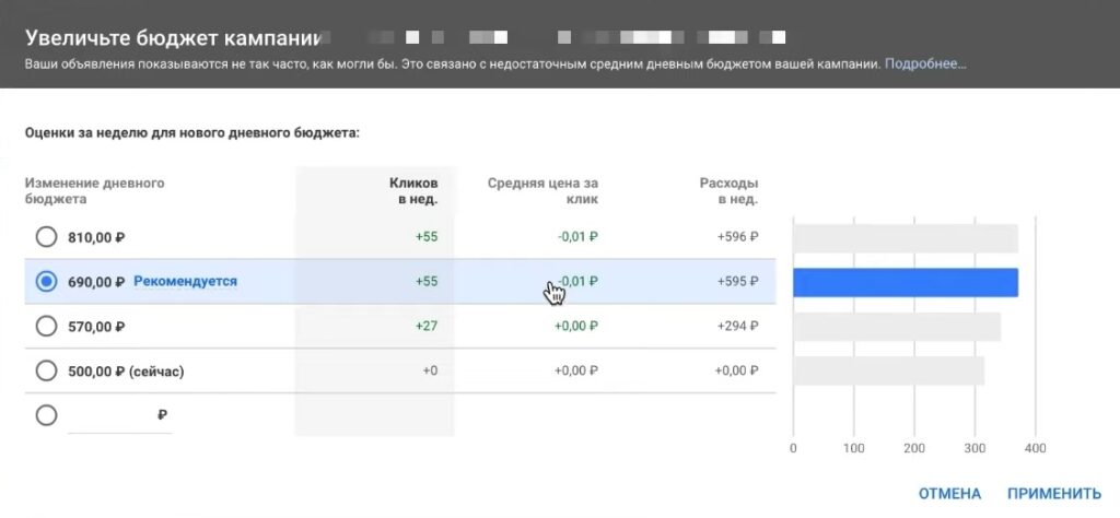 Increase campaign budget in Google Ads