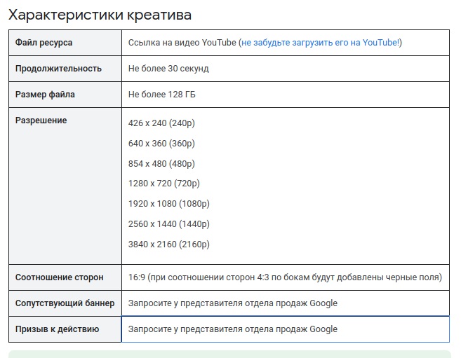 Audio ad creative requirements