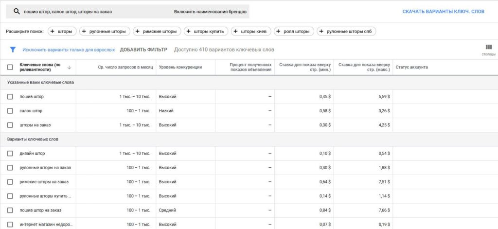 Google Ads Keyword Planner