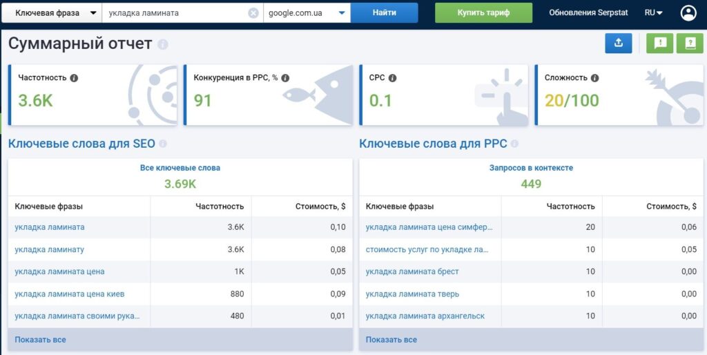 Розширення семантичного ядра за допомогою Serpstat