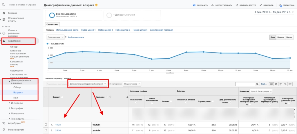 Analyze the age and gender of the audience on the site