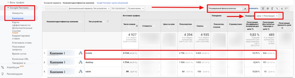 Bid adjustment in contextual advertising depending on the user's device