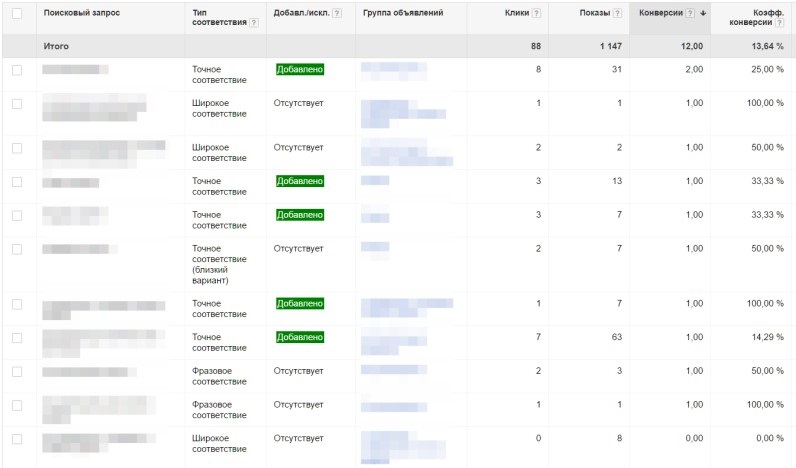 Setting up an alpha campaign in Google AdWords