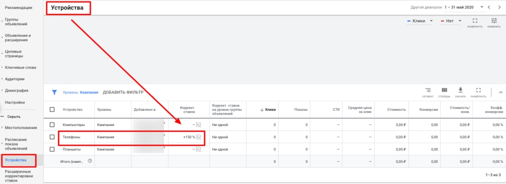 Increasing bid per click for smartphones