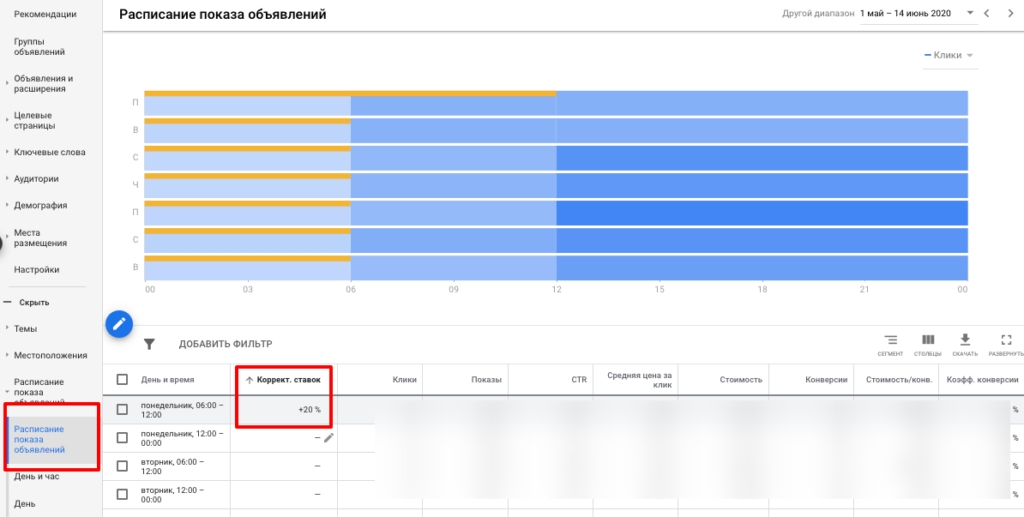 Different bids per click for different impression times