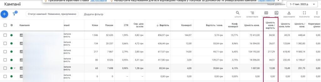 Conversion Value